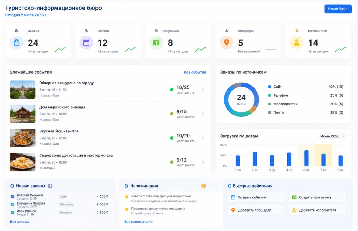 ТурОрганайзер интерфейс